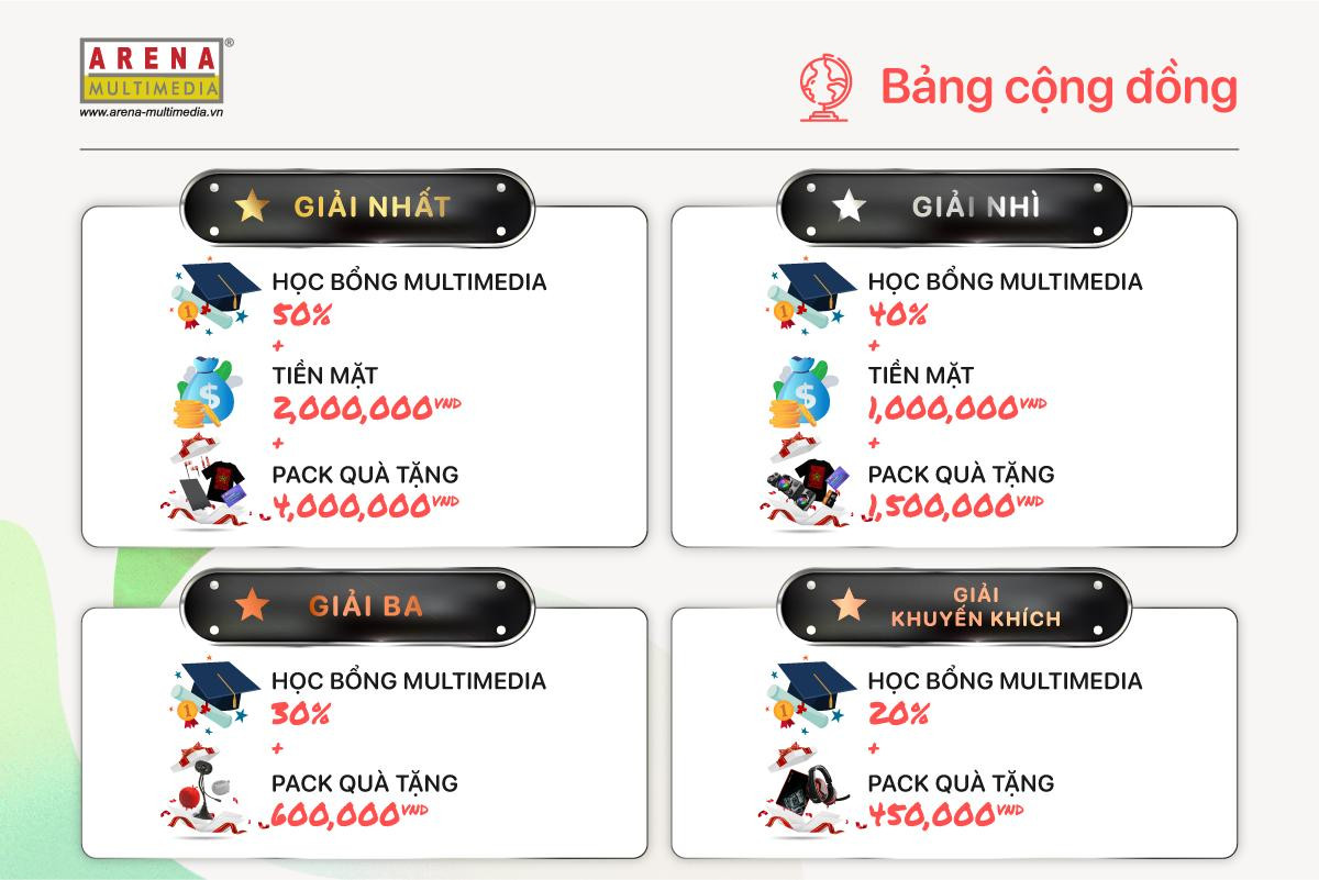 Giải thưởng của bảng cộng đồng Giải thưởng của bảng cộng đồng