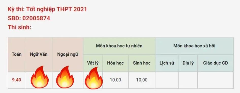 Bảng điểm Toán - Hóa - Sinh đáng ngưỡng mộ của Tấn Phúc - Ảnh: NVCC