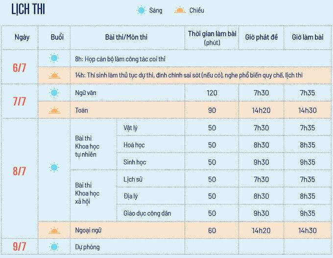CẬP NHẬT THI THPT: Đề tiếng Anh dễ thở, thí sinh phấn khởi ra về ảnh 8