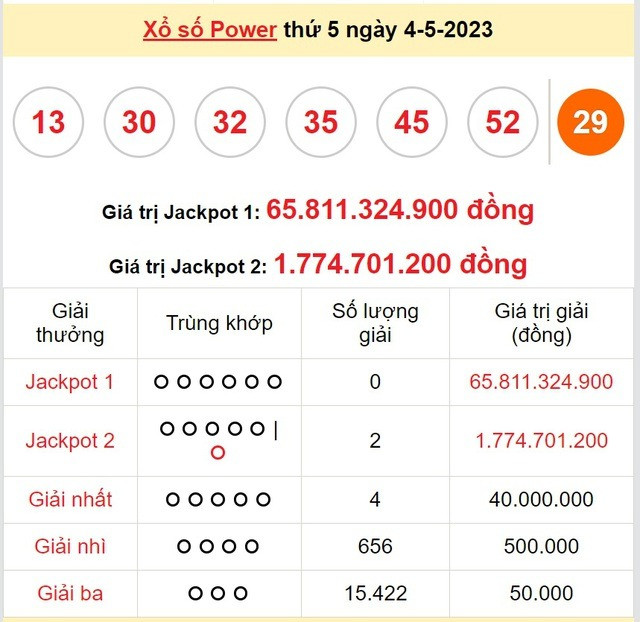 Kết quả loại hình xổ số tự chọn Power 6/55 của Vietlott diễn ra tối 4/5.