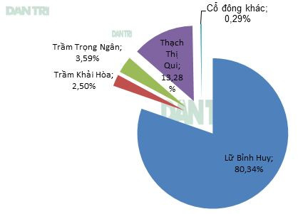 Ông Lữ Bỉnh Huy 