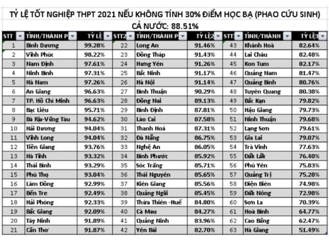 Nguồn:LTT Nguồn:LTT