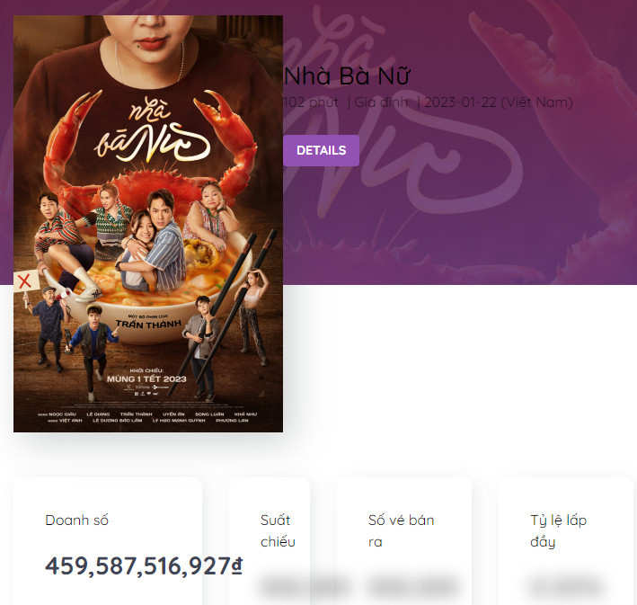 Doanh số Lật mặt 7: Một điều ước và Nhà bà Nữ thể hiện trên Box Office Vietnam được chụp lại ngày 5/6. Doanh số Lật mặt 7: Một điều ước và Nhà bà Nữ thể hiện trên Box Office Vietnam được chụp lại ngày 5/6.