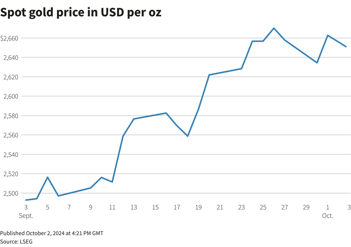 Giá vàng biến động do giới đầu tư đổ dồn sự chú ý vào đồng USD. Giá vàng biến động do giới đầu tư đổ dồn sự chú ý vào đồng USD.