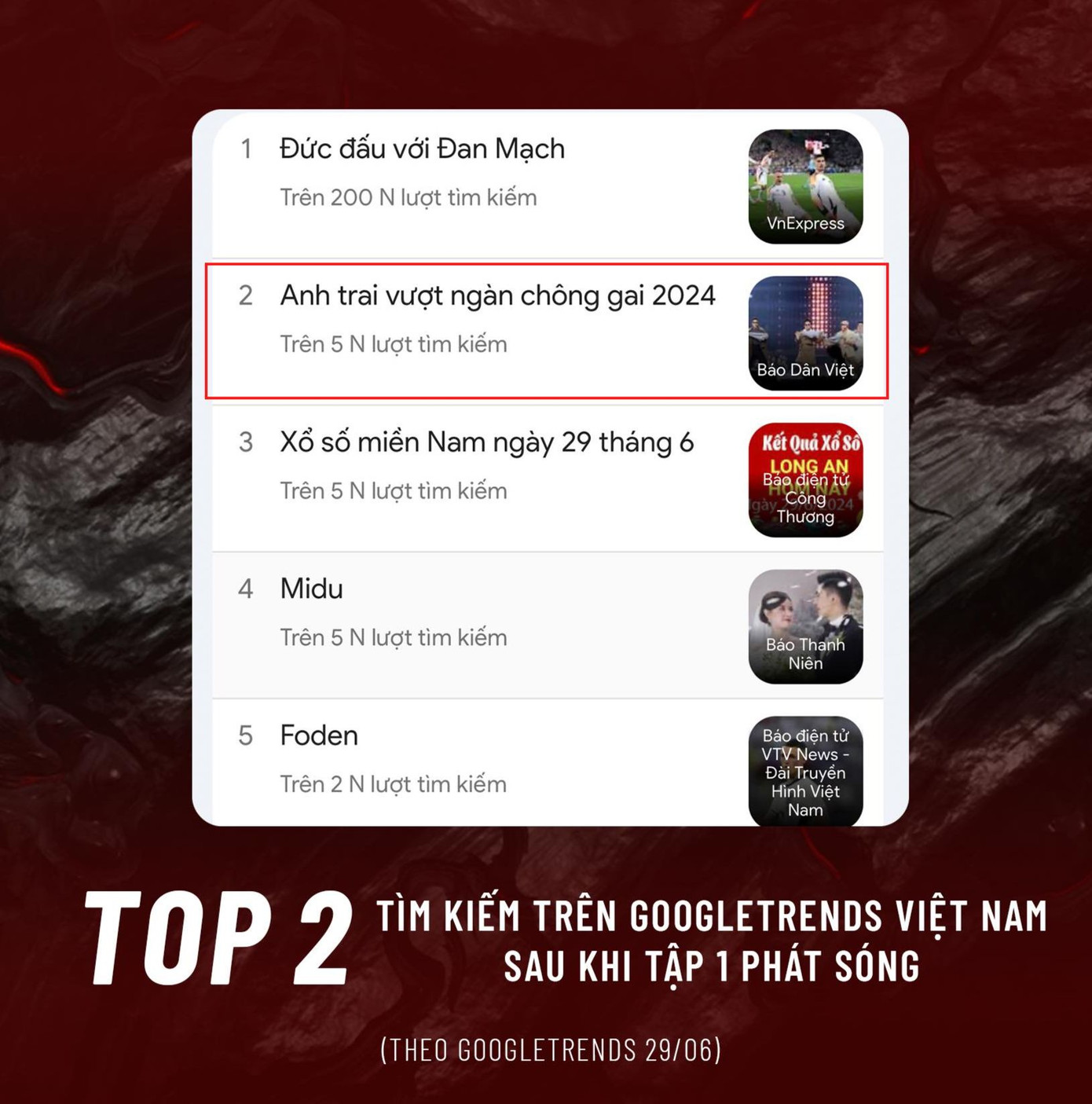 Dữ liệu do nhà sản xuất Anh trai vượt ngàn chông gai (Anh tài) đưa ra.