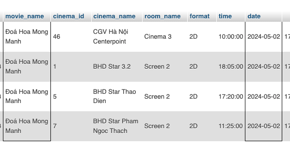 Số suất chiếu của Đóa hoa mong manh trong ngày 2/5. Ảnh: Nhân vật cung cấp.