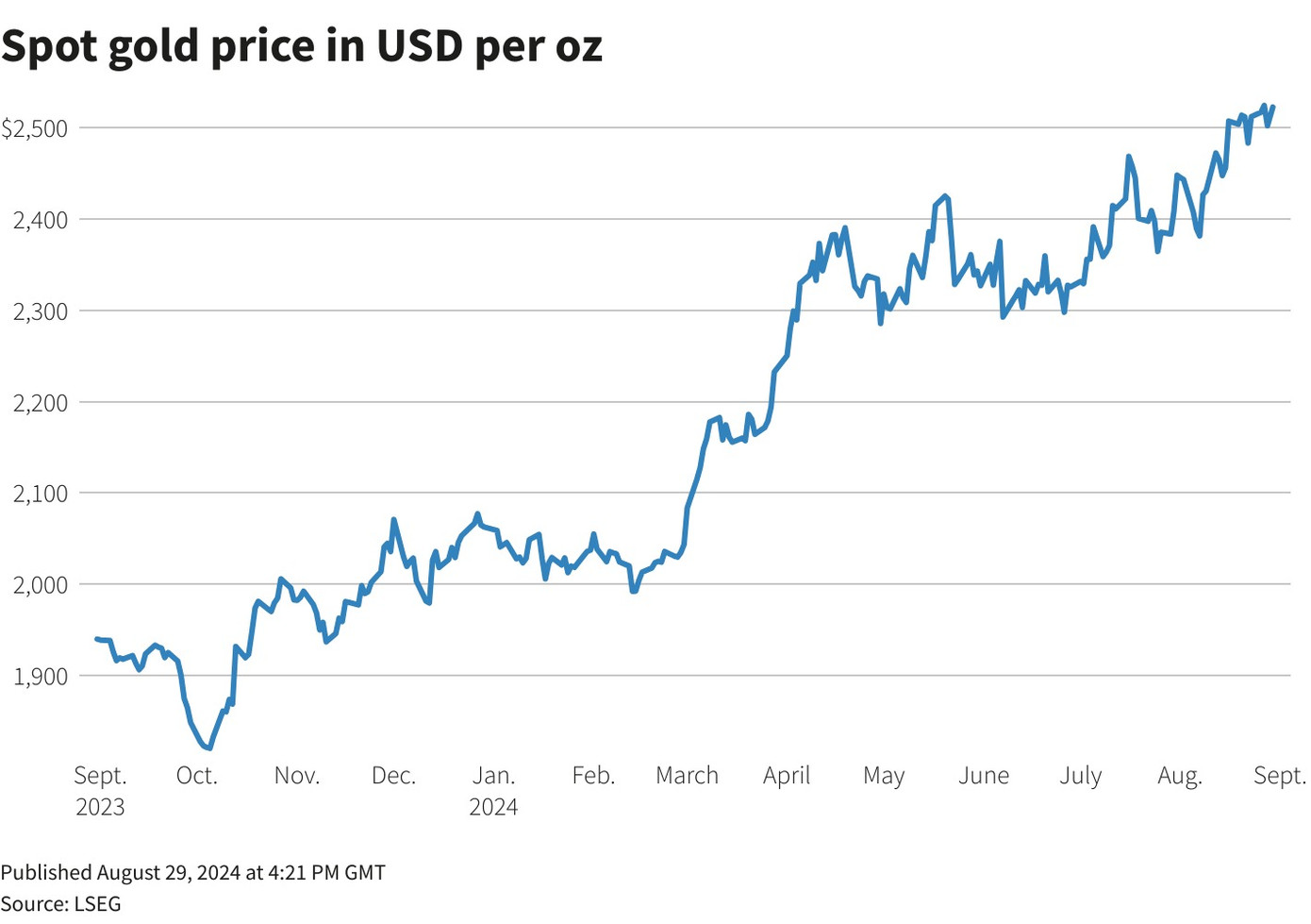 Diễn biến giá vàng những ngày qua. Diễn biến giá vàng những ngày qua.