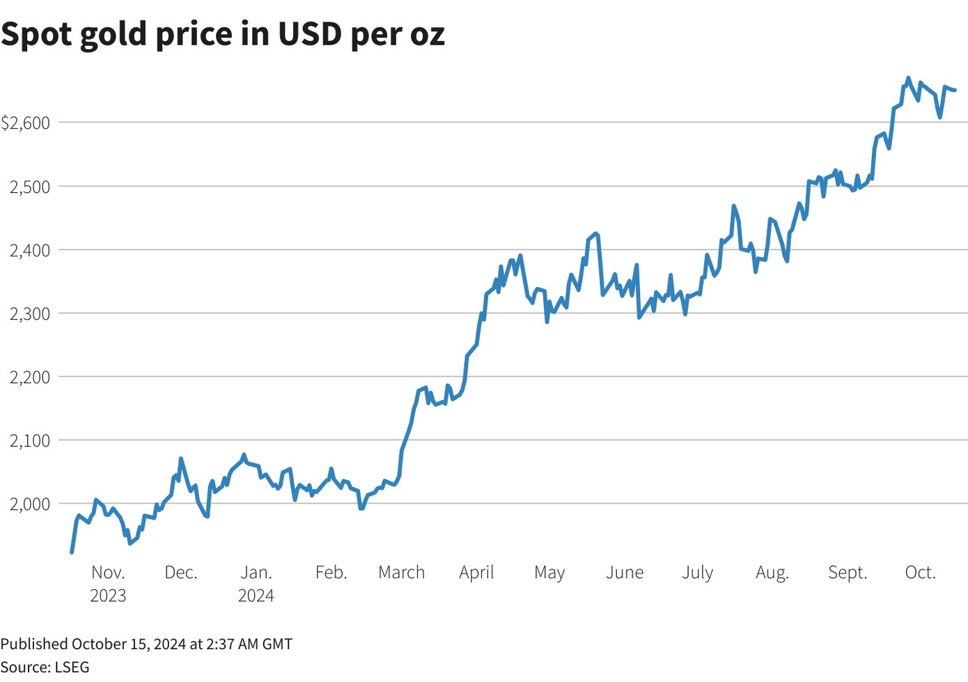 Cập nhật giá vàng đến ngày 15/10. Cập nhật giá vàng đến ngày 15/10.