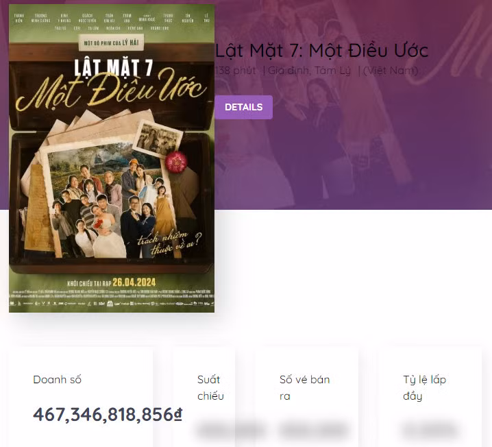 Doanh số Lật mặt 7: Một điều ước và Nhà bà Nữ thể hiện trên Box Office Vietnam được chụp lại ngày 5/6.
