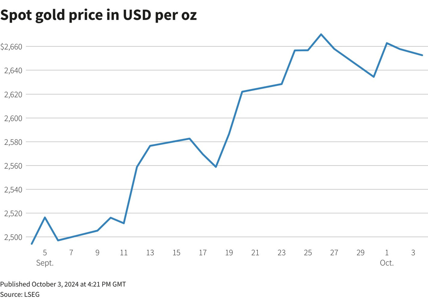 Giá vàng chịu ảnh hưởng bởi biến động chính trị ở Trung Đông. Giá vàng chịu ảnh hưởng bởi biến động chính trị ở Trung Đông.