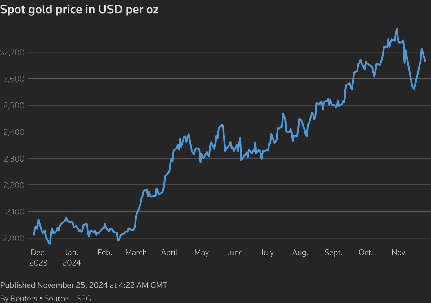 Giá vàng thế giới tăng sau tuyên bố áp thuế của ông Trump. Giá vàng thế giới tăng sau tuyên bố áp thuế của ông Trump.