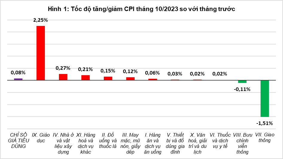 9/11 nhóm hàng chính tăng giá. 9/11 nhóm hàng chính tăng giá.