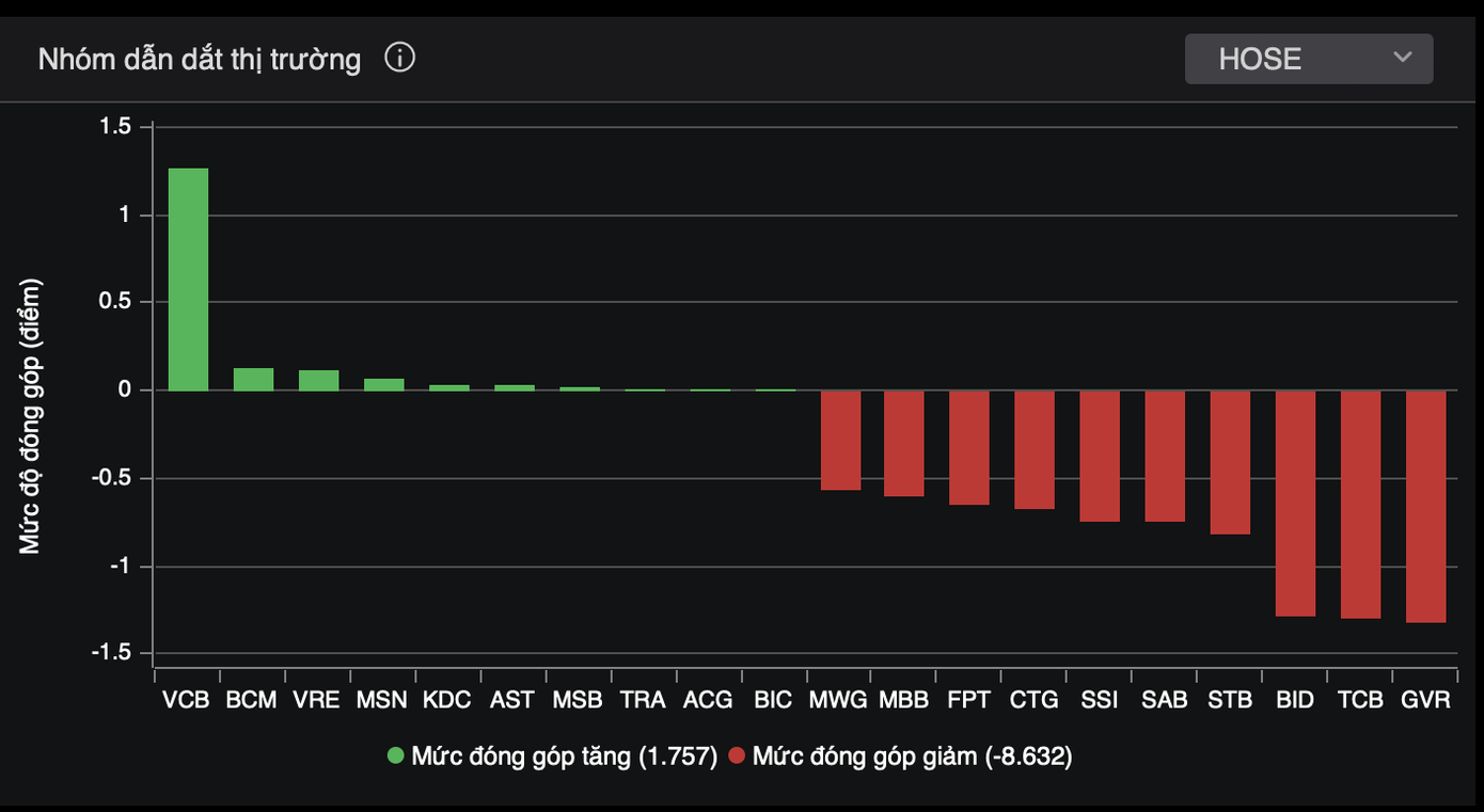 Cổ phiếu ngân hàng chiếm áp đảo trong top 10 mã giao dịch tiêu cực. Cổ phiếu ngân hàng chiếm áp đảo trong top 10 mã giao dịch tiêu cực.