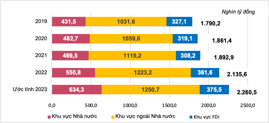 Kịch bản mới nhất về tăng trưởng GDP năm nay ảnh 2