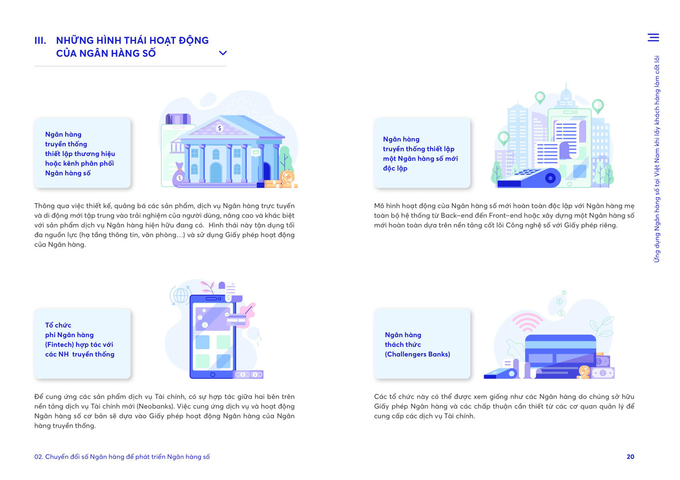 Những hình thái hoạt động của Ngân hàng số Những hình thái hoạt động của Ngân hàng số