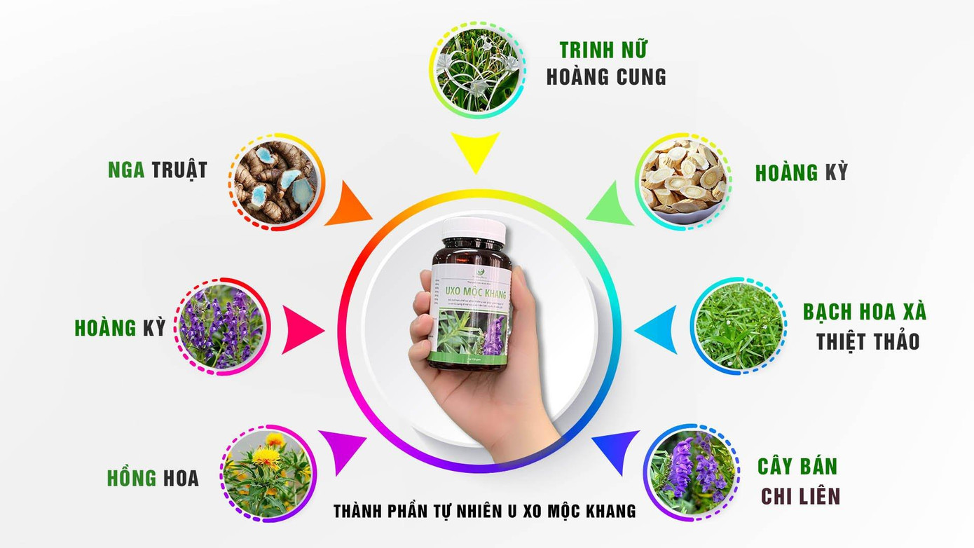 Thành phần tự nhiên của UXo Mộc Khang