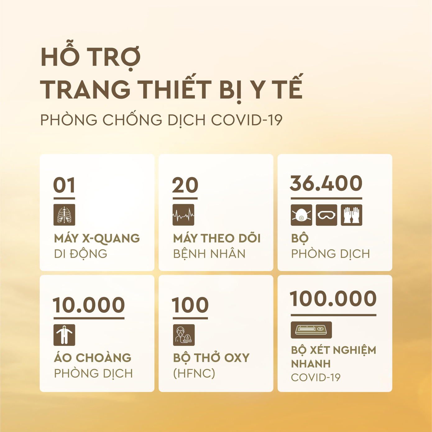 Trong tháng 7, Tập đoàn đã kịp thời hỗ trợ nhiều trang thiết bị y tế tới tuyến đầu chống dịch Trong tháng 7, Tập đoàn đã kịp thời hỗ trợ nhiều trang thiết bị y tế tới tuyến đầu chống dịch