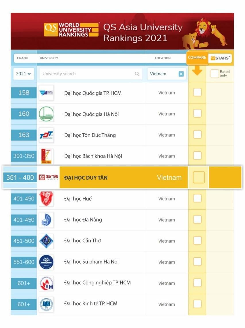 Bảng xếp hạng QS Asian University Ranking 2021 Bảng xếp hạng QS Asian University Ranking 2021