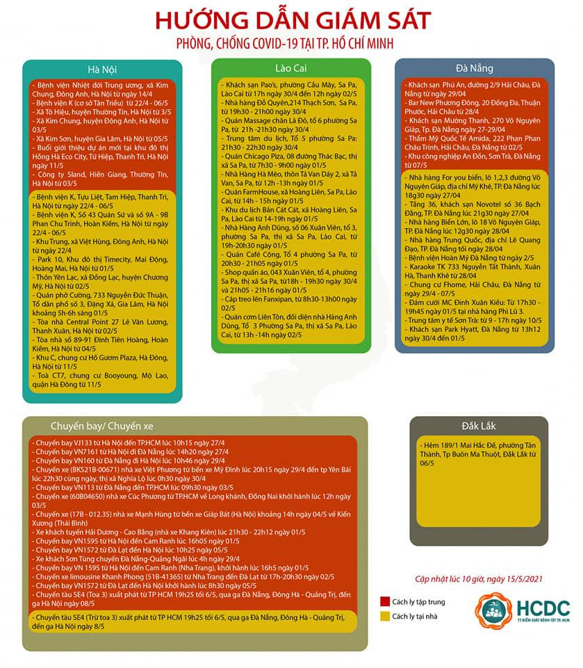 Người dân từng đến những điểm màu đỏ phải thực hiện cách ly tập trung khi đến TPHCM (nguồn: HCDC) Người dân từng đến những điểm màu đỏ phải thực hiện cách ly tập trung khi đến TPHCM (nguồn: HCDC)