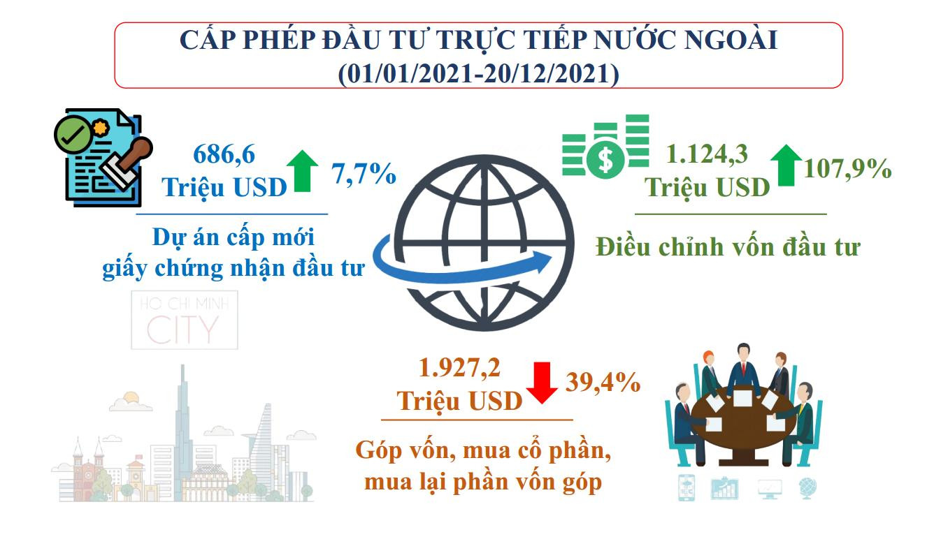 Nguồn: Cục Thống kê TPHCM Nguồn: Cục Thống kê TPHCM