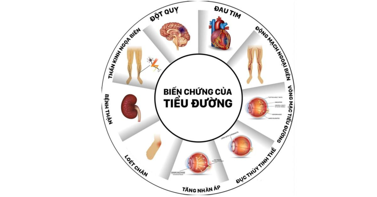 Những biến chứng của bệnh tiểu đường