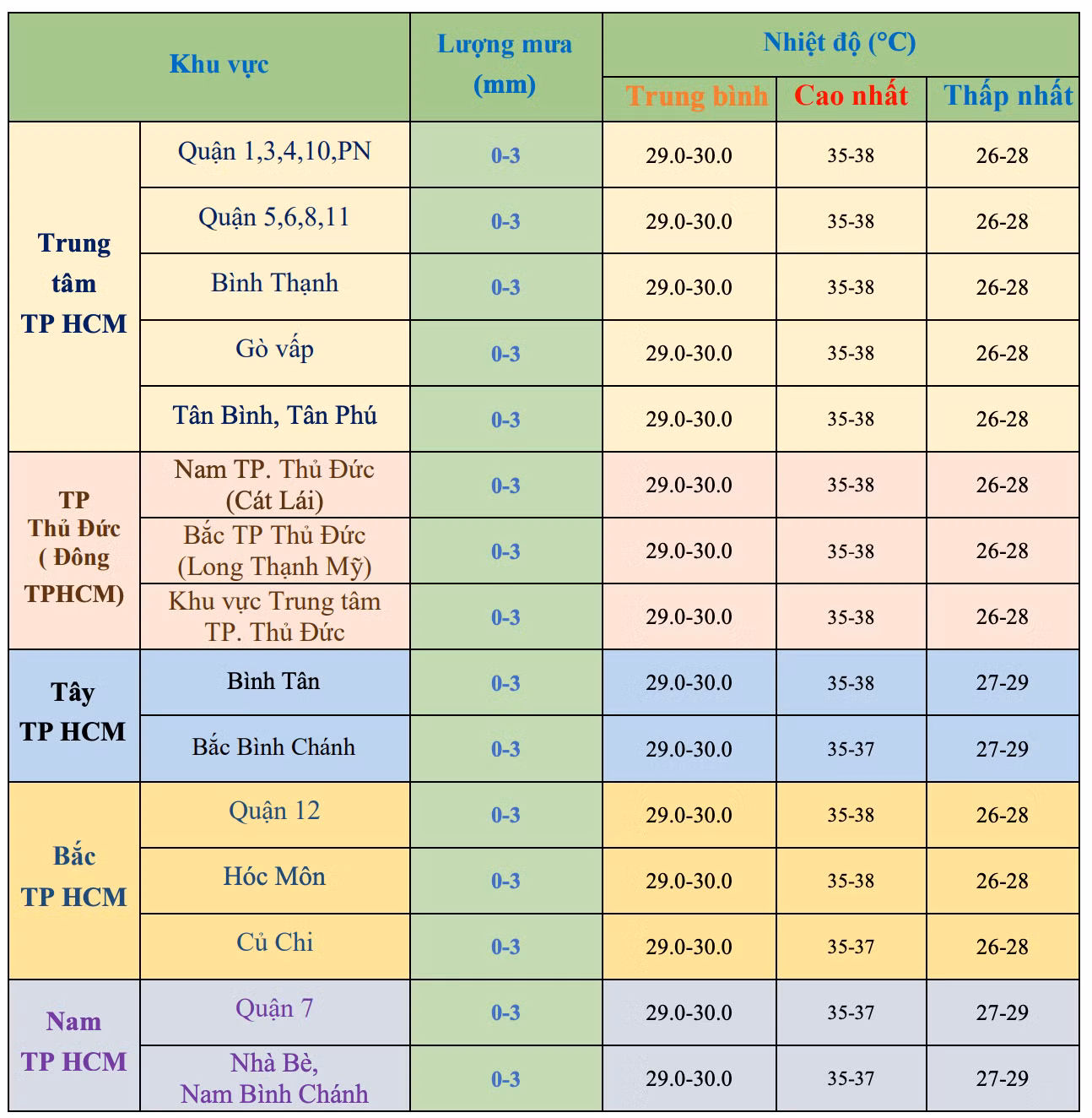 Dự báo chi tiết thời tiết khu vực TPHCM trong 10 ngày giữa tháng 4. Nguồn: Đài Khí tượng Thủy văn khu vực Nam bộ. Dự báo chi tiết thời tiết khu vực TPHCM trong 10 ngày giữa tháng 4. Nguồn: Đài Khí tượng Thủy văn khu vực Nam bộ.