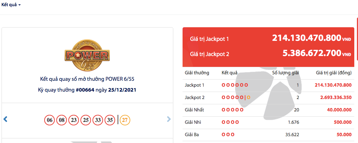 Kết quả quay số Power 6/55 tối 25/12 Kết quả quay số Power 6/55 tối 25/12
