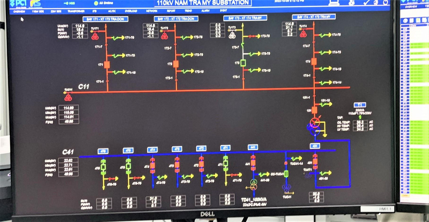 PC Quảng Nam phối hợp với đơn vị quản lý trạm biến áp 110kV Nam Trà My điều khiển vận hành 3 đường dây trung thế cấp điện cho khu vực Nam Trà My. Ảnh: Văn Bộ PC Quảng Nam phối hợp với đơn vị quản lý trạm biến áp 110kV Nam Trà My điều khiển vận hành 3 đường dây trung thế cấp điện cho khu vực Nam Trà My. Ảnh: Văn Bộ