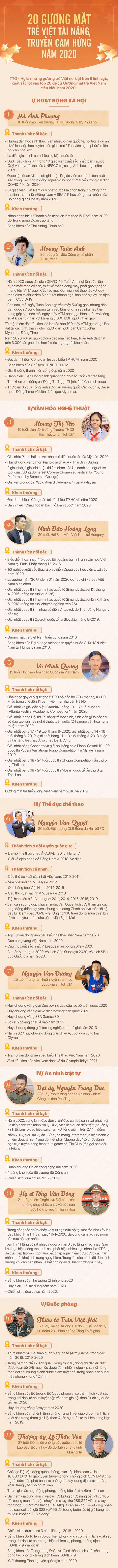 Giao lưu trực tuyến 5 đề cử Gương mặt trẻ Việt Nam tiêu biểu 2020 ảnh 23