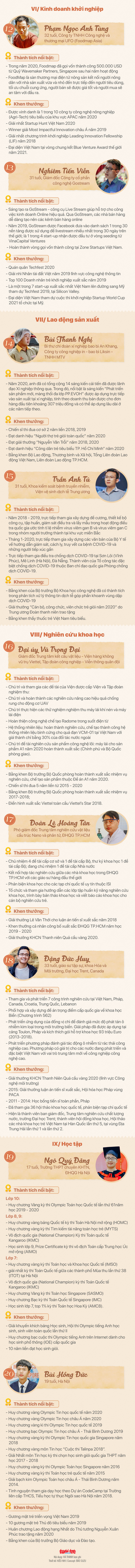 Giao lưu trực tuyến 5 đề cử Gương mặt trẻ Việt Nam tiêu biểu 2020 ảnh 24