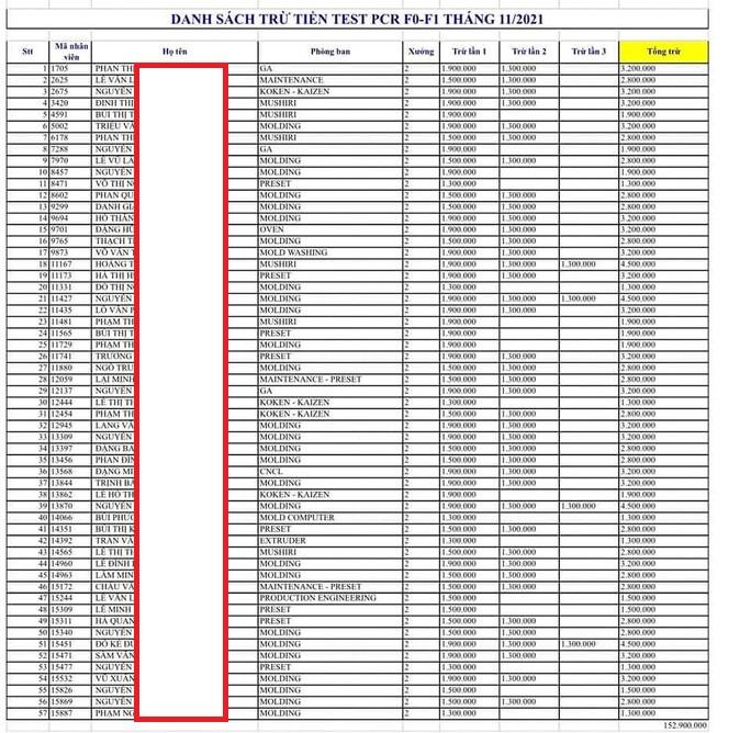 Bảng thống kê trừ lương công nhân có xét nghiệm PCR Bảng thống kê trừ lương công nhân có xét nghiệm PCR