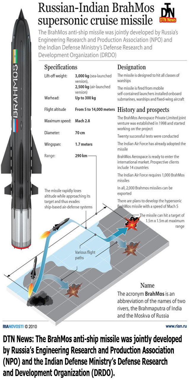 Sức mạnh 'lá chắn thép' Bastion trấn giữ Biển Đông ảnh 3
