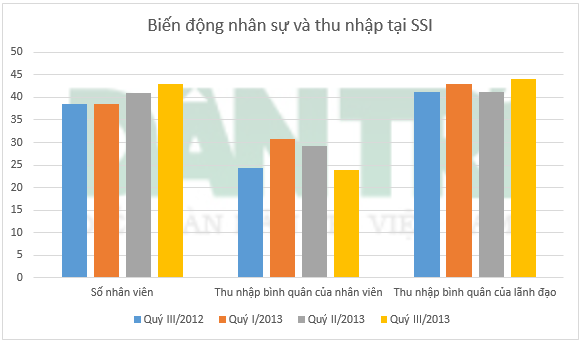 Đơn vị: triệu đồng; 10 nhân viên. Đơn vị: triệu đồng; 10 nhân viên