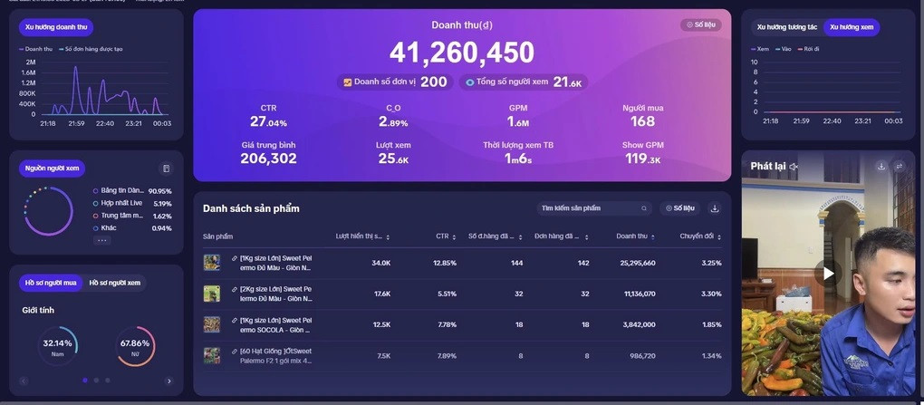 Doanh thu hơn 40 triệu đồng trong một lần phát trực tiếp của Tú (Ảnh: Nhân vật cung cấp).