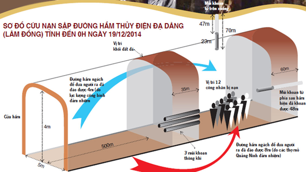 [LIVE] Nạn nhân sập hầm kể những ngày 'sống trong sợ hãi' ảnh 34