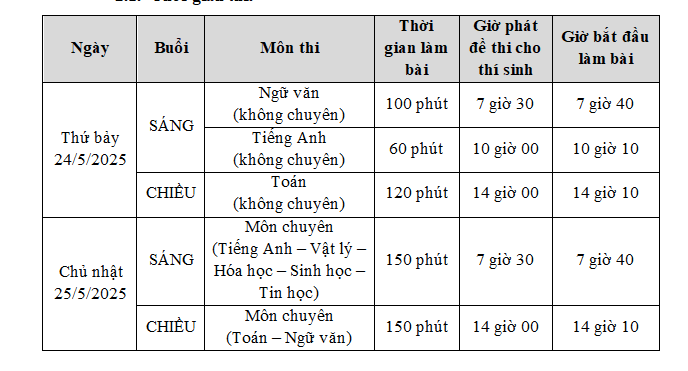 Thời gian làm bài thi vào Trường Phổ thông Năng khiếu ĐH Quốc gia TPHCM