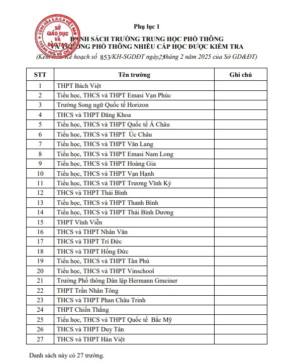 Danh sách các trường THPT và THPT nhiều cấp học ngoài công lập được kiểm tra. Nguồn: Sở GD&ĐT TPHCM