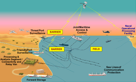 Sơ đồ hệ thóng trinh sát tàu ngầm SOSUS