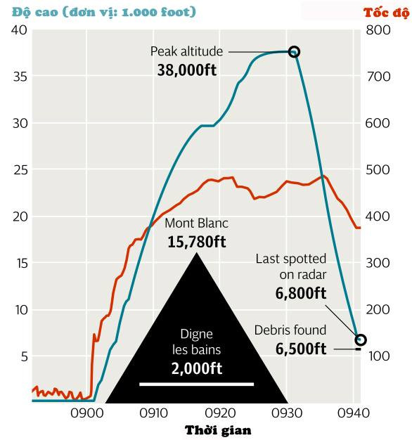 Những giả thuyết rúng động về tai nạn Airbus A320 ảnh 9