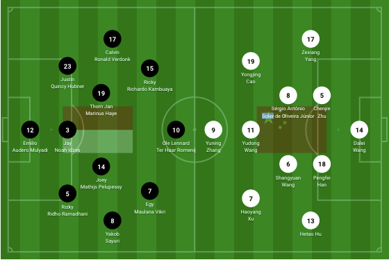 Đánh bại Trung Quốc, Indonesia tiến gần vòng loại 4 World Cup 2026 ảnh 15