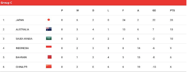 Đánh bại Trung Quốc, Indonesia tiến gần vòng loại 4 World Cup 2026 ảnh 11