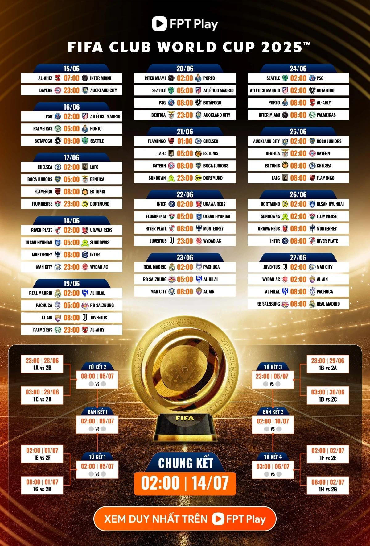 Lịch thi đấu và trực tiếp FIFA Club World Cup 2025. Ảnh: FPT Play.