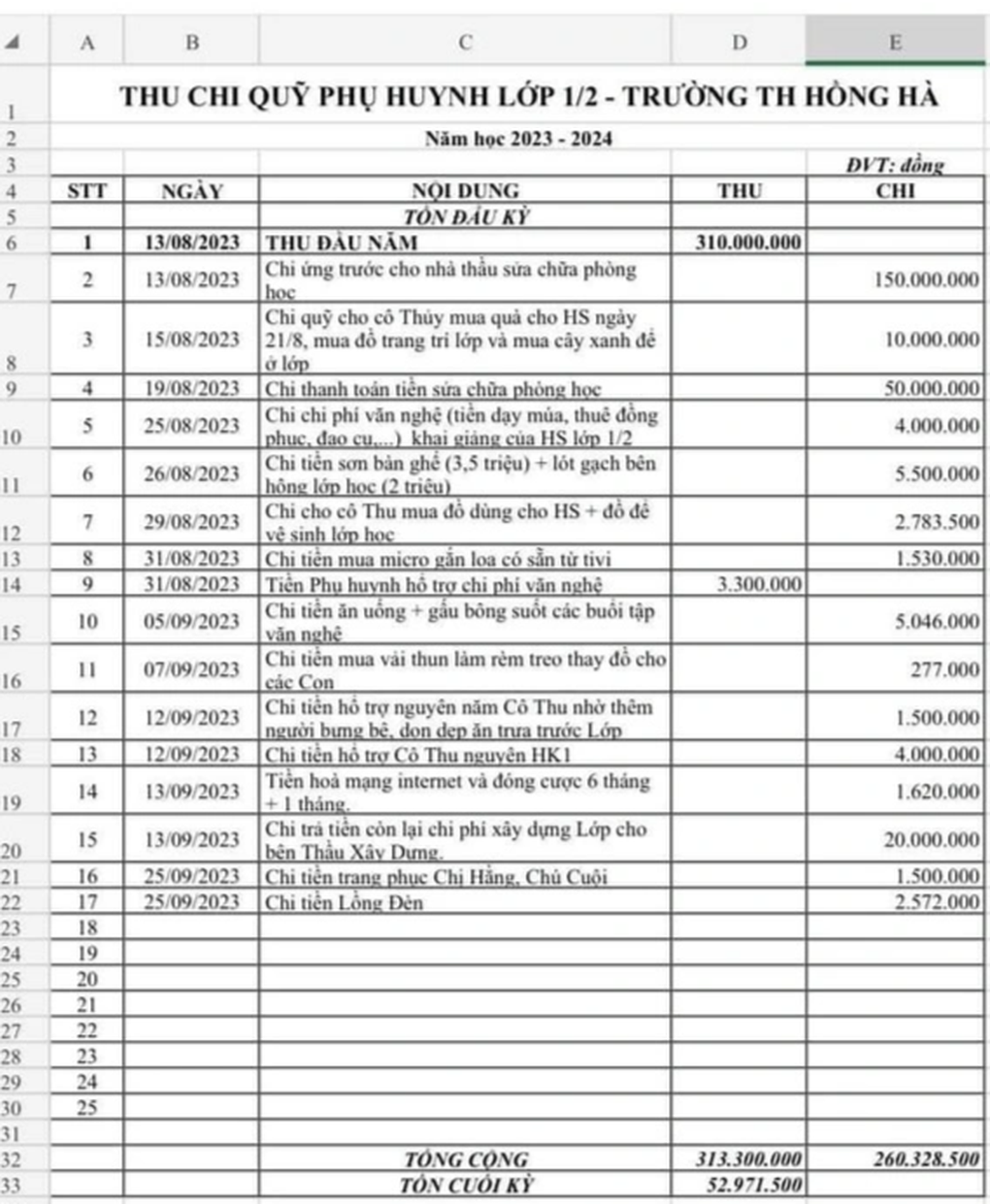 Bản thu chi hàng chục, hàng trăm triệu đồng cho một lớp học đã không còn xa lạ (Ảnh: PHCC).