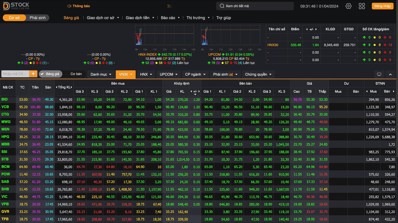 Bảng giá của VNDirect "bất động", hiện thị chưa hết tính năng trong ngày đầu giao dịch trở lại. Bảng giá của VNDirect "bất động", hiện thị chưa hết tính năng trong ngày đầu giao dịch trở lại.