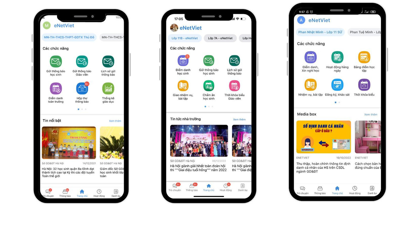 Hình ảnh chức năng của eNetViet cho từng đối tượng người dùng BLĐ trường, giáo viên, phụ huynh