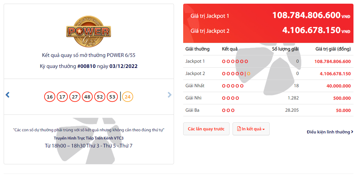 Jackpot 1 của Power 6/55 đang nóng dần khi vượt mốc 100 tỷ đồng Jackpot 1 của Power 6/55 đang nóng dần khi vượt mốc 100 tỷ đồng