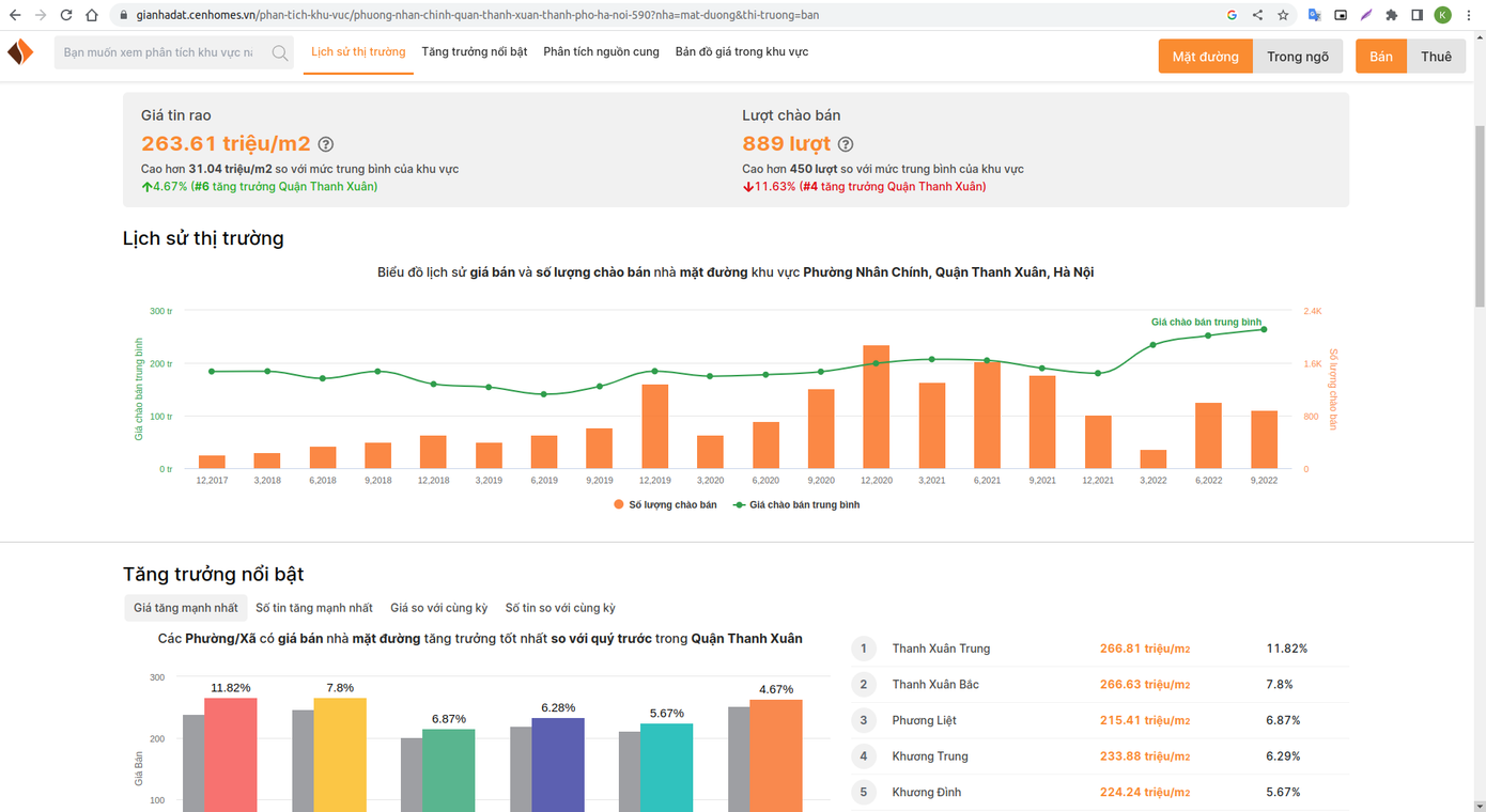 Những phân tích chi tiết và hữu ích được thể hiện trên công cụ tra cứu giá của Cenhomes.vn
