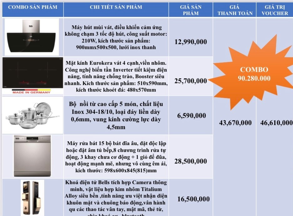 Sản phẩm gạt nợ bằng đồ gia dụng là 4 gói (combo) với giá trị dao động 36-90 triệu đồng của Egroup.