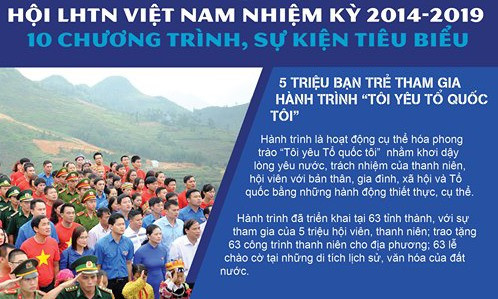 Thanh niên sáng tạo, hình thức mới mẻ, áp dụng công nghệ tốt ảnh 8