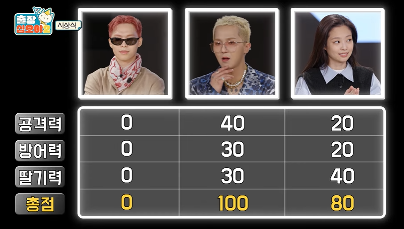 Màn trao giải được tổ chức như show âm nhạc hằng tuần khiến khán giả không nhịn được cười. Màn trao giải được tổ chức như show âm nhạc hằng tuần khiến khán giả không nhịn được cười.